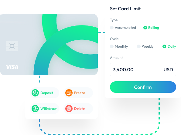 usdt virtual card